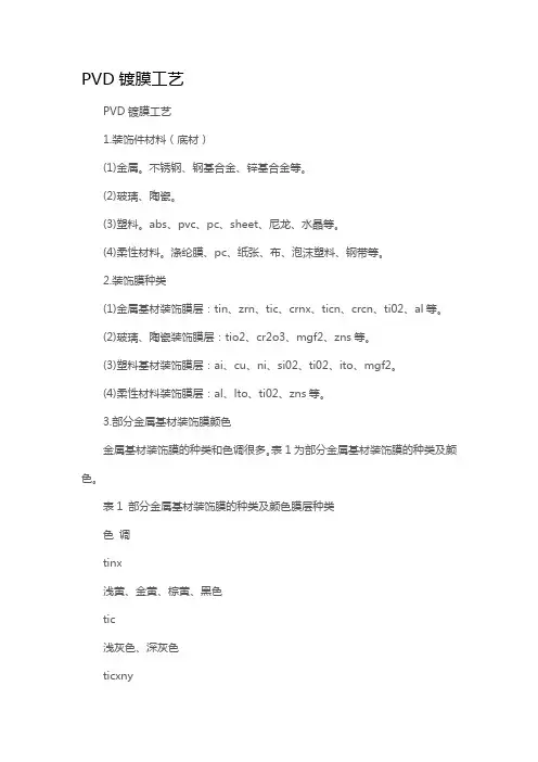 PVD镀膜工艺设计
