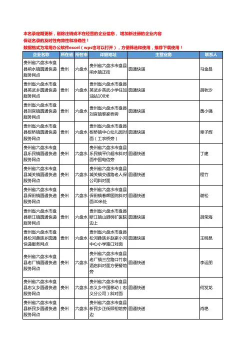 2020新版贵州省六盘水圆通快递工商企业公司名录名单黄页联系方式大全56家