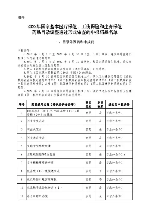 2022年国家基本医疗保险、工伤保险和生育保险药品目录调整通过形式审查的申报药品名单