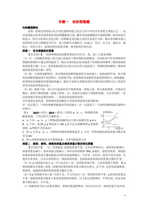 【领跑中考】(广东专版)2016中考化学二轮复习 专题一 坐标图像题训练
