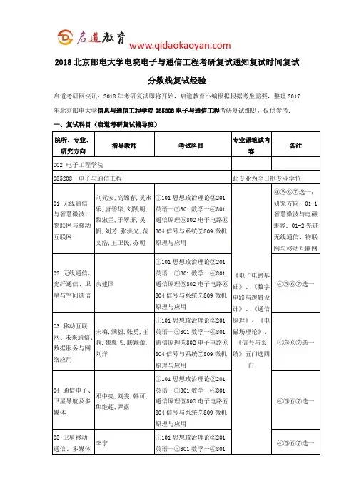 2018北京邮电大学电院电子与通信工程考研复试通知复试时间复试分数线复试经验