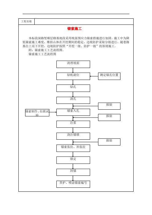 锚索施工工艺标准
