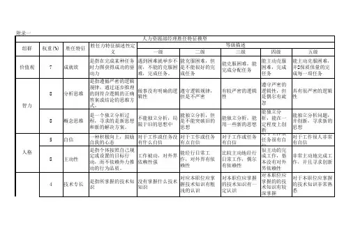胜任力模型