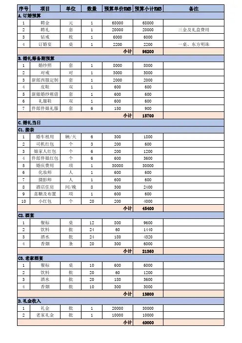 婚礼预算清单