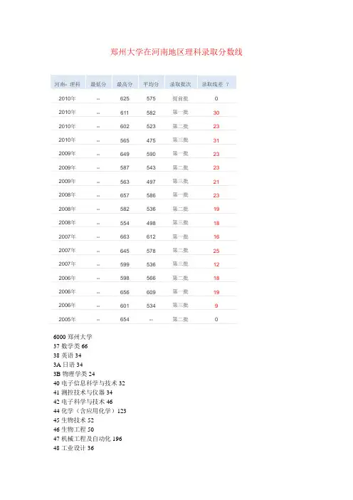郑州大学全部专业代码(理)(河南)
