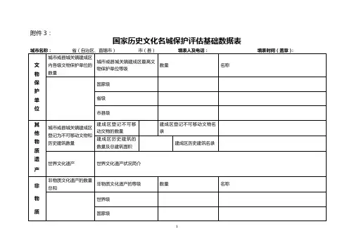 国家历史文化名城保护评估基础资料表