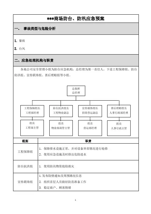 商场防台、防汛应急预案