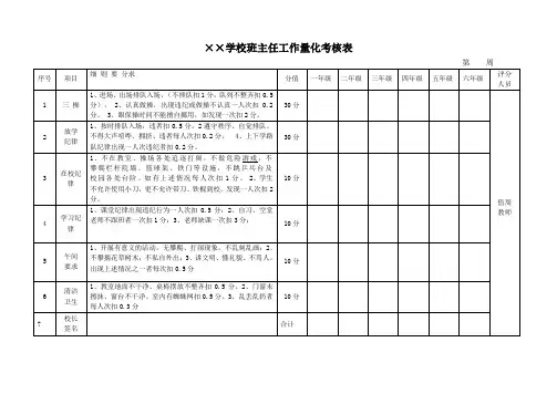 ××学校班主任工作量化考核表