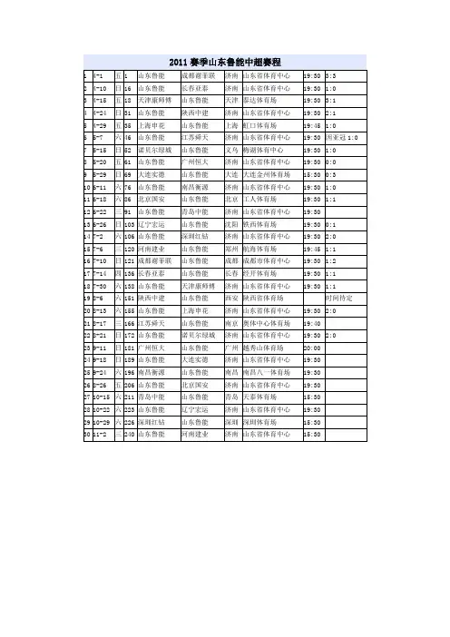 2011赛季山东鲁能中超赛程