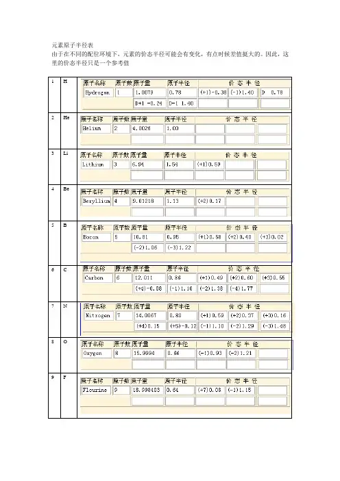 元素价态半径表