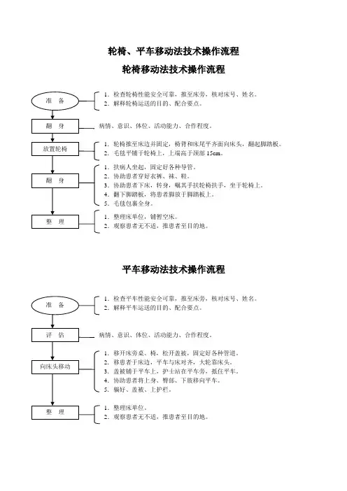 轮椅、平车移动法技术操作流程