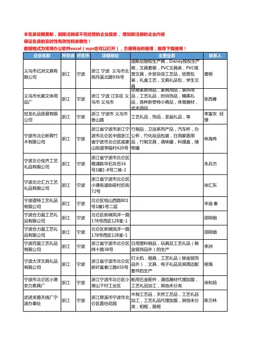 2020新版浙江省宁波工艺礼品工商企业公司名录名单黄页大全1129家