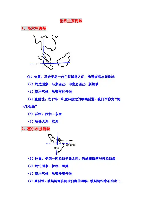 世界主要海峡