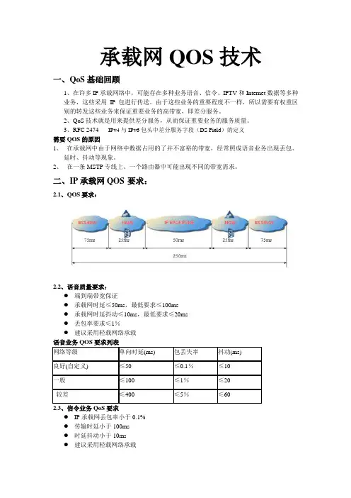 91huawei---华为QOS技术介绍