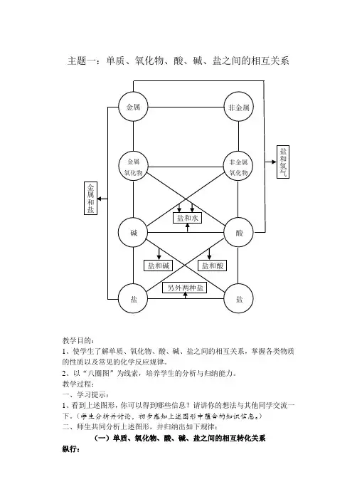中考化学复习专题 单质、氧化物、酸、碱、盐之间的相互关系