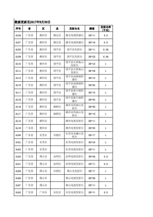 经批准可使用频率频道表-DTMB (20170930)