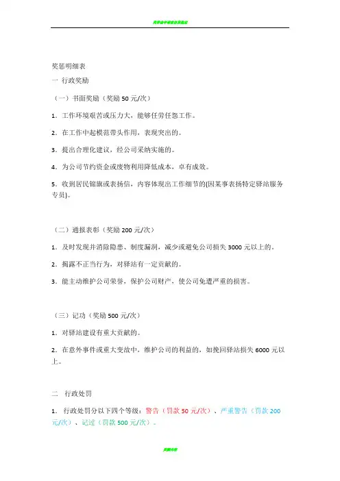 奖惩明细表