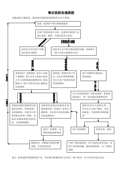 售后处理流程