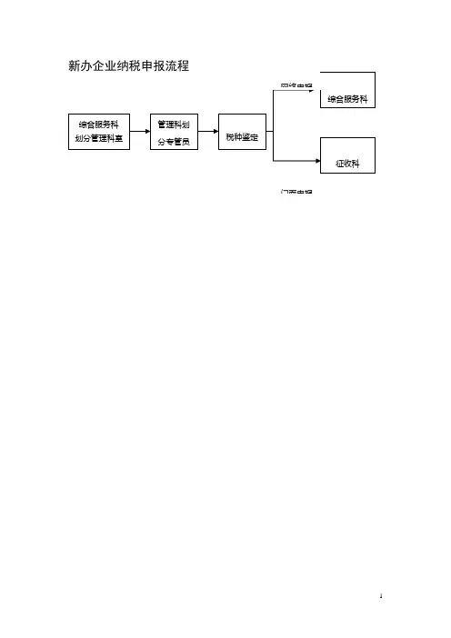 公告栏公布事项 - 深圳市地方税务局