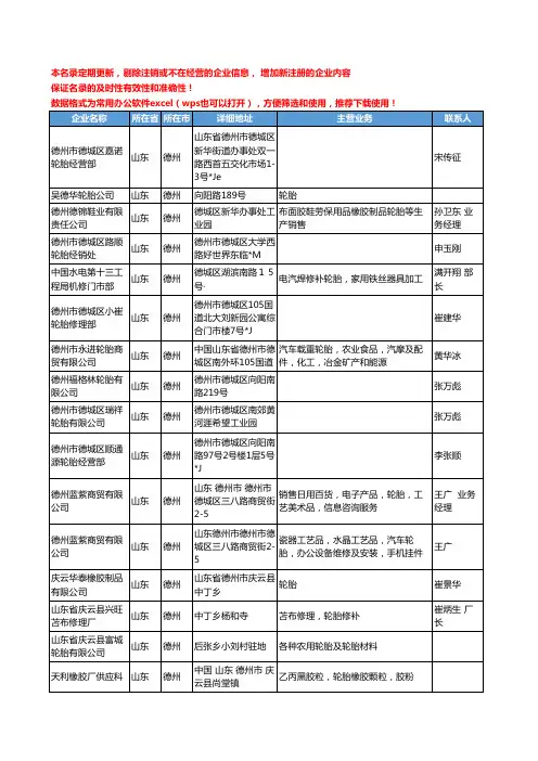 2020新版山东省德州轮胎工商企业公司名录名单黄页联系方式大全78家