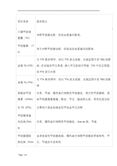 常用检验项目及其临床意义
