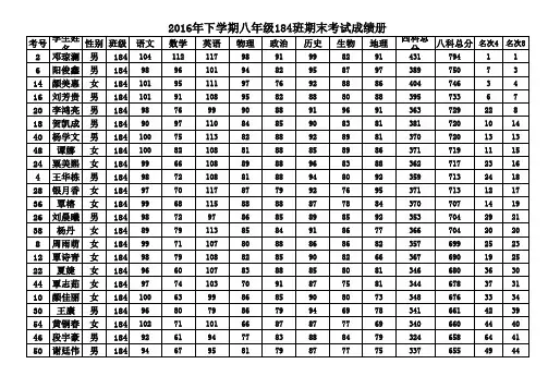 2016年下学期八年级期末考试考号、成绩册