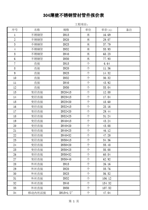 304薄壁不锈钢报价表