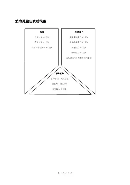 采购员胜任素质模型