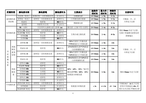 胰岛素、胰岛素笔、针头种类汇总