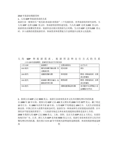 2010年旅游业数据资料