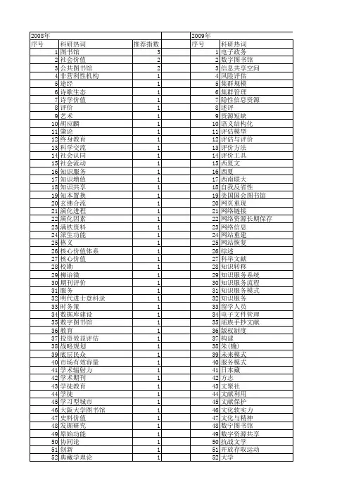 【国家社会科学基金】_图书馆社会价值_基金支持热词逐年推荐_【万方软件创新助手】_20140813