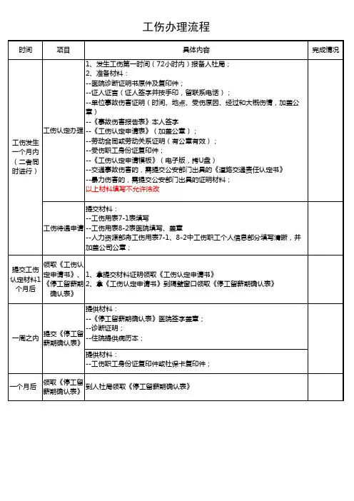 工伤处理流程