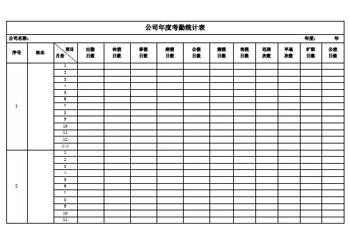 公司年度考勤统计表