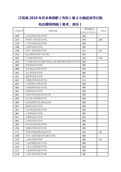 江苏省2010年艺术类高职(专科)第2小批征求平行院校志愿投档线(美术,音乐)