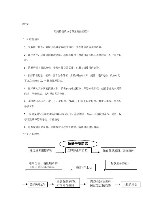 用药错误的应急预案