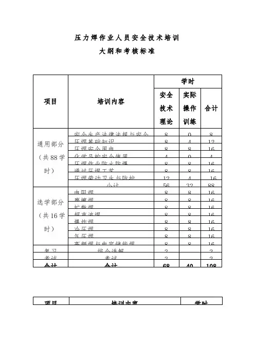 电焊工作业人员安全技术培训大纲和考核标准