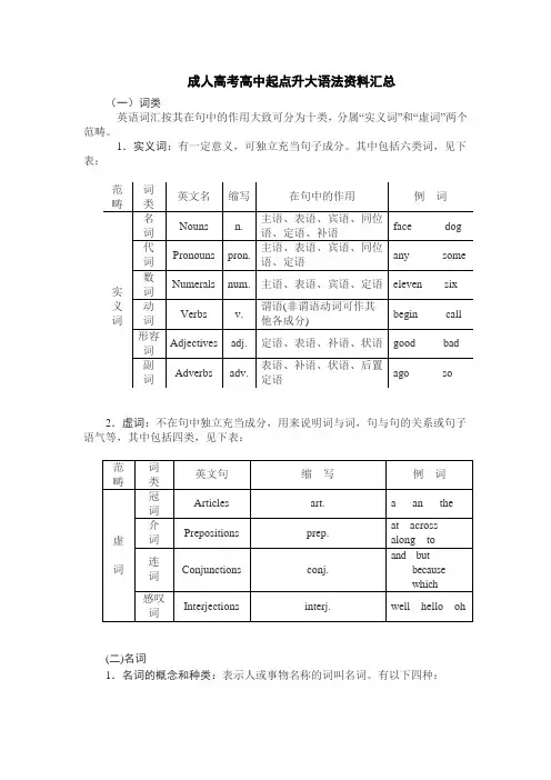 成人高考高中起点升大英语语法资料汇总