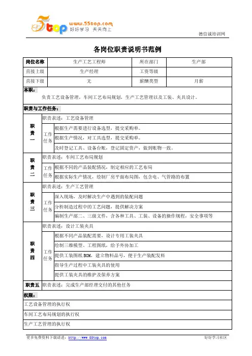 生产工艺工程师岗位职责说明书
