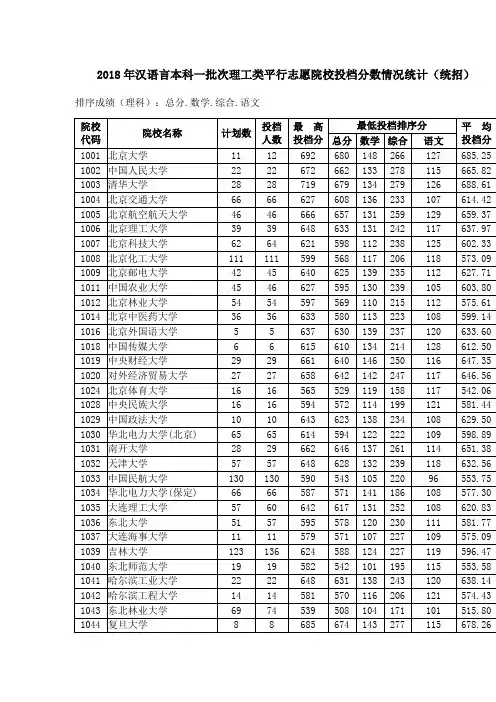 新疆汉语言本科一批投档线