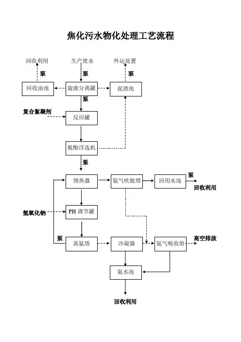 焦化污水处理工艺流程