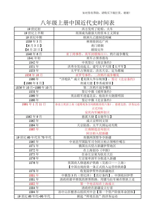 八年级上册历史时间表(含事件)