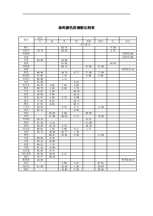 涂料颜色的调配比例表