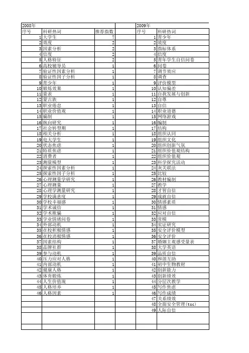 【国家社会科学基金】_问卷编制_基金支持热词逐年推荐_【万方软件创新助手】_20140803