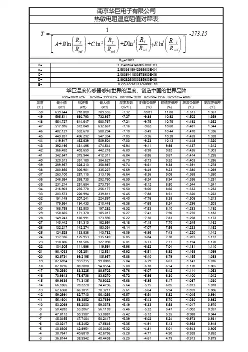 NTC热敏电阻-PT3-43C-2% 阻值温度R-T对照表