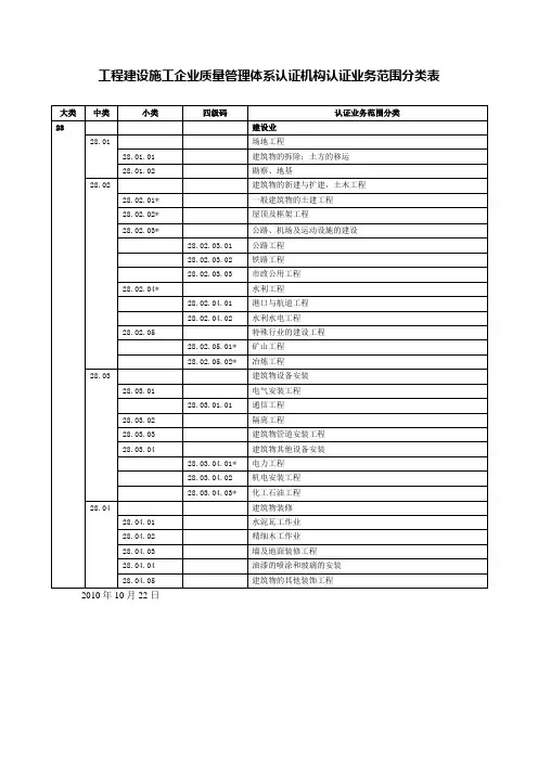 建施28大类业务范围分类表