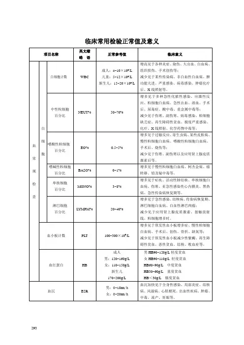 临床常用检验正常值及意义