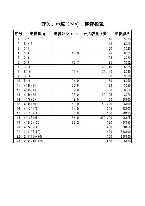 常用电缆管径表