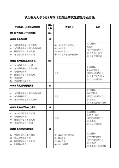 招生人数