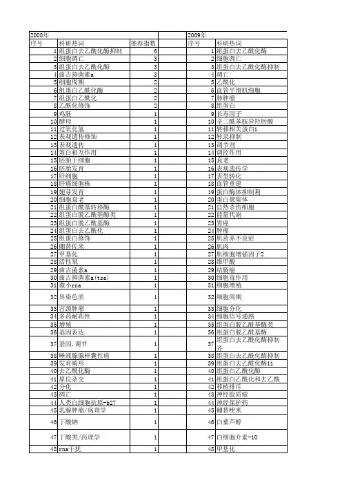 【国家自然科学基金】_组蛋白去乙酰化酶_基金支持热词逐年推荐_【万方软件创新助手】_20140729