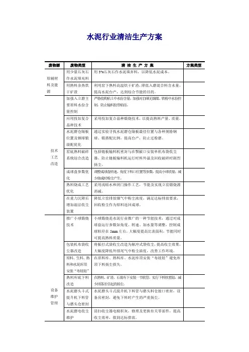 各行业清洁生产方案